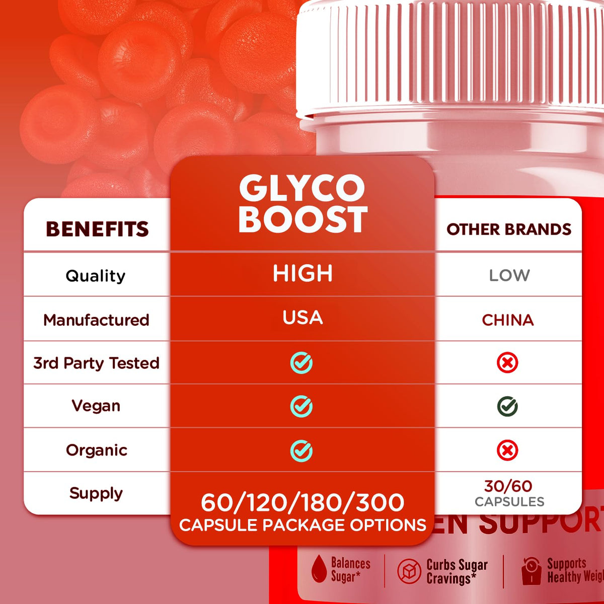 5 Pack 300 Capsules R178