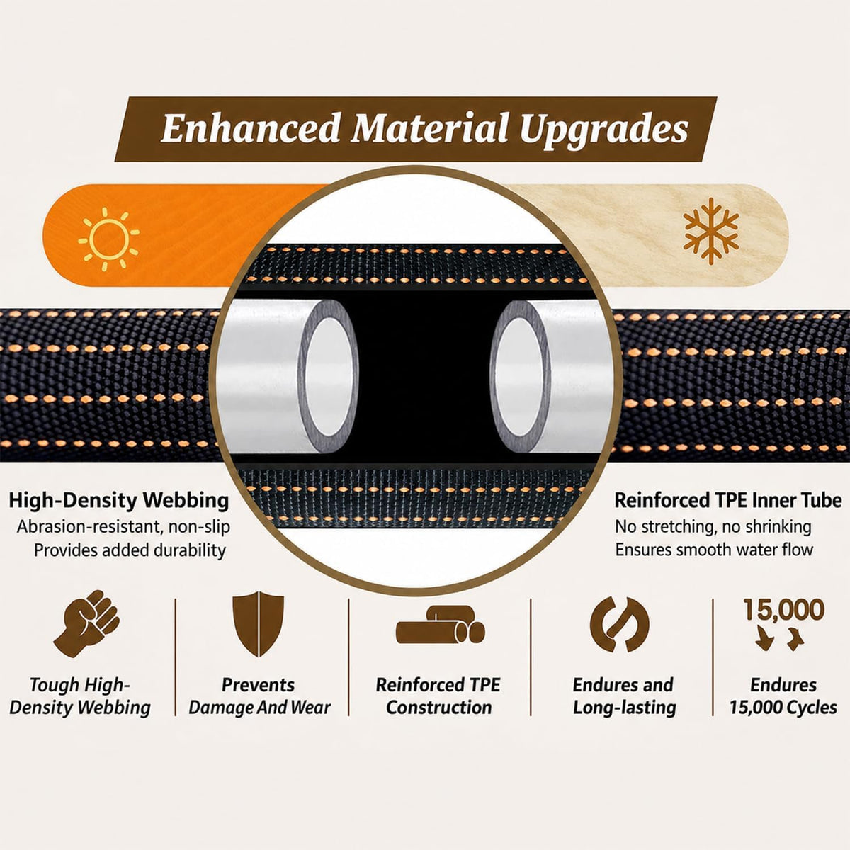 100FT Flexible Garden Hose with 10 Modes Nozzle S8013