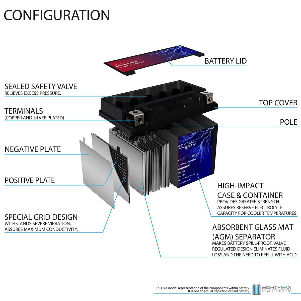 12V 11.2Ah Battery U588