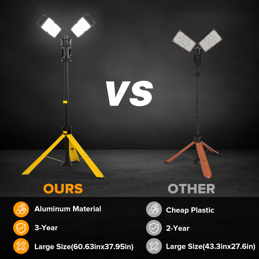 1000 Lumen LED Magnetic Light and 10000 Lumen Work Light with Stand O222