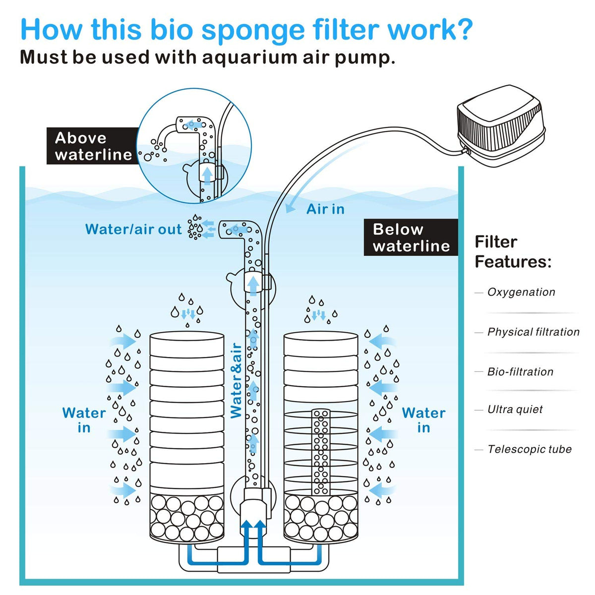 Aquarium Double Sponge Filter with Bio Ceramic Media Balls T3301