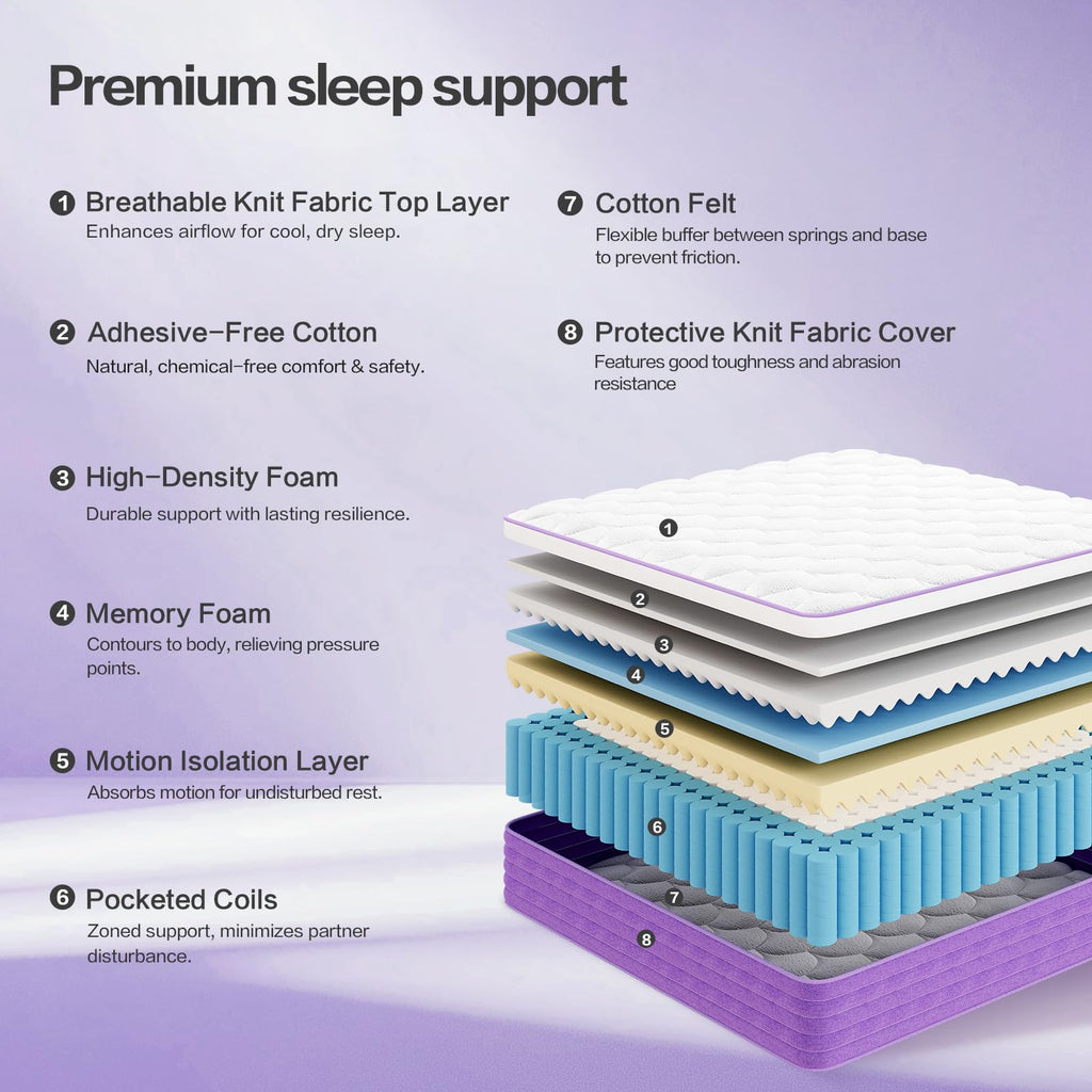 Queen 12 Inch Hybrid Mattress T71709