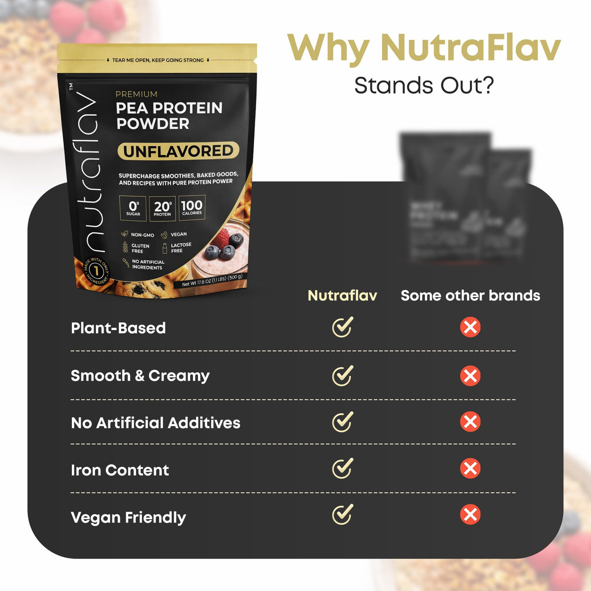 Unflavored Vegan Pea Protein Powder, 20 Servings X3883
