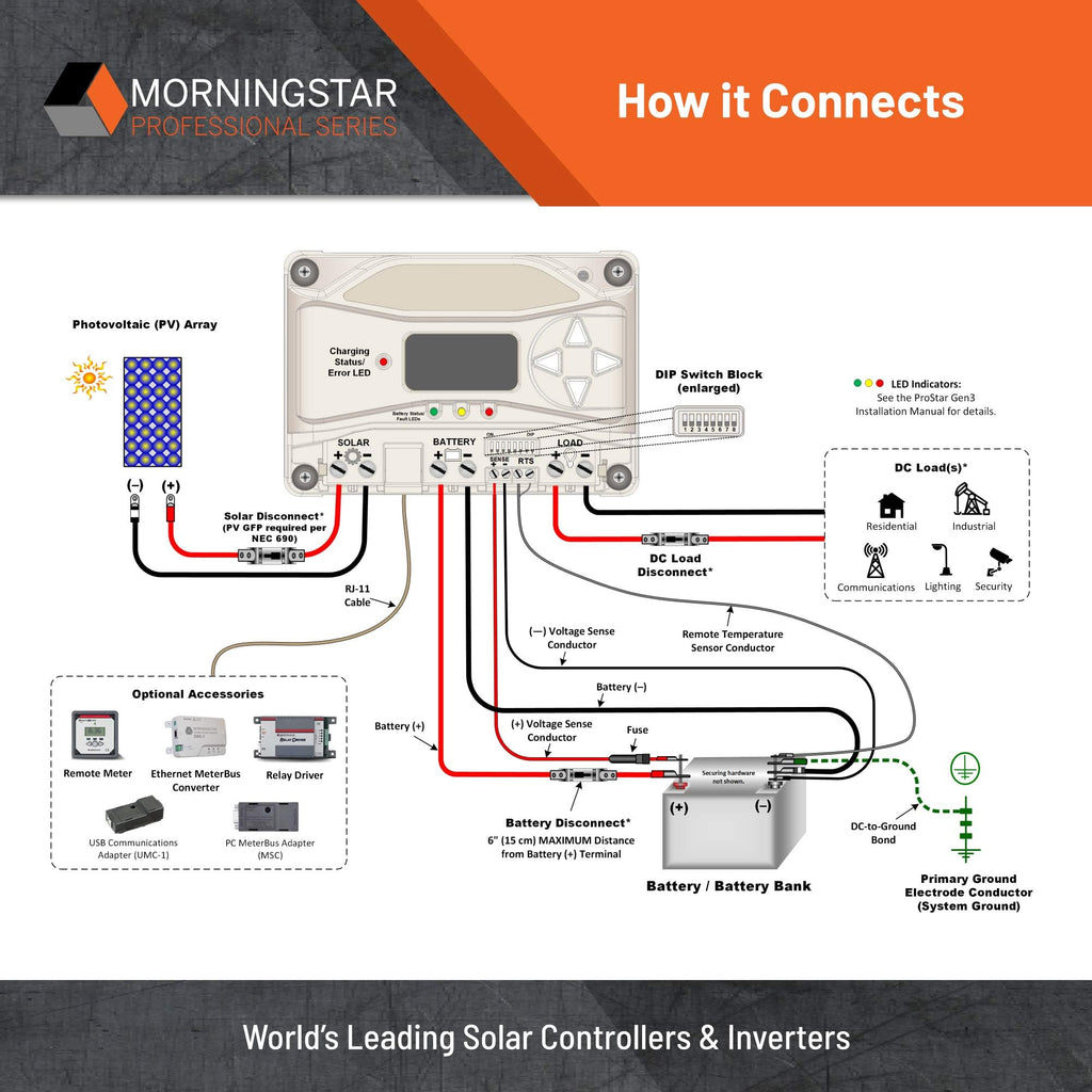 25A MPPT Solar Charge Controller with Built-in Meter A764