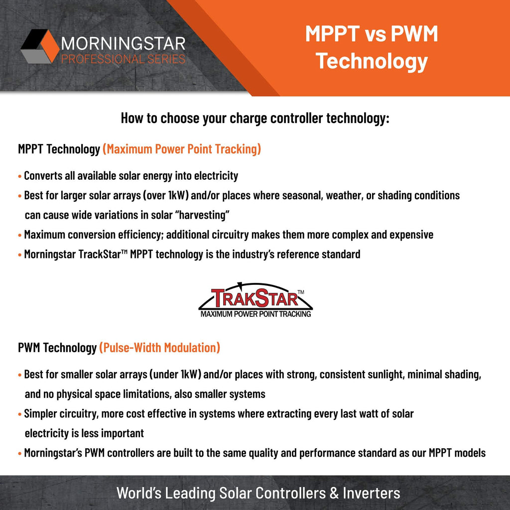25A MPPT Solar Charge Controller with Built-in Meter A764