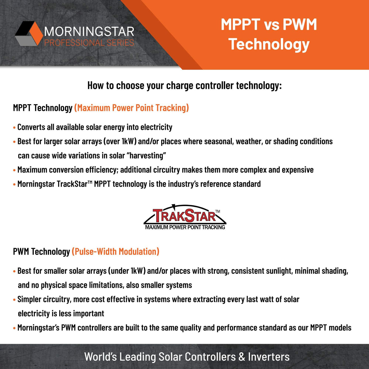 25A MPPT Solar Charge Controller with Built-in Meter A764
